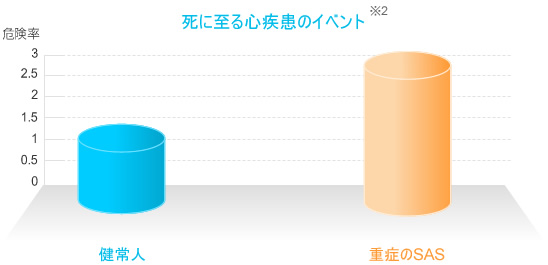 注目されるべき生活習慣病との合併グラフ2