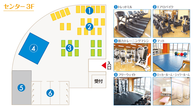 館内のご案内