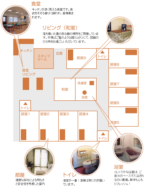 グループホーム宇都宮 平面図