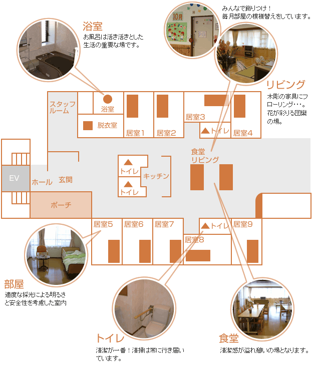 グループホーム宇都宮 平面図